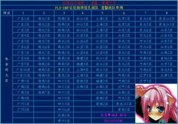 dnfpk场什么区能跨区？-dnf垮区