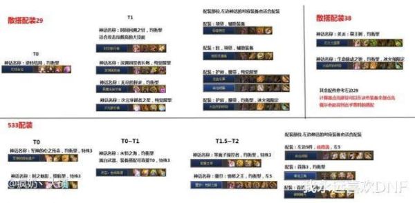 dnf输出神话排名？-dnf输出排名