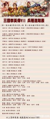 三国群英传7全兵种编号？-dnf龙枪补丁