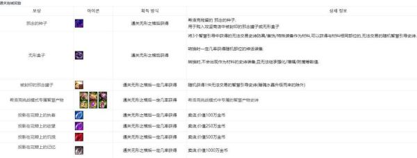 dnf分解神话会有什么？-dnf分解记录
