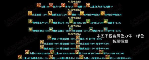 惩戒者徽章选什么？-dnf罪业诱惑