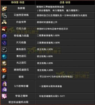 dnf娃娃机如何赚钱？-dnf娃娃机玩法