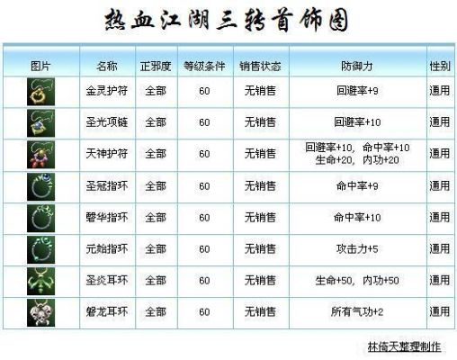 热血江湖斗神使用方法？-dnf斗神称号