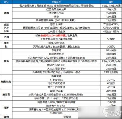 DNF女弹药，物理和魔法有什么区别？-dnf物理魔法转换