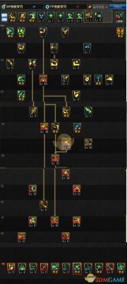 吉野家漫游mini是什么？-dnf迷你漫游属性
