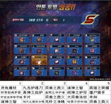 手游安图恩一次给多少个武器材料？-dnf安图尼奖励