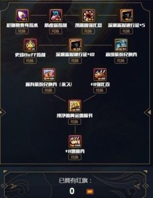 手游安图恩一次给多少个武器材料？-dnf安图尼奖励