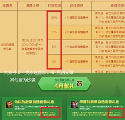 dnf怎么抽盒子？-dnf商城抽奖活动