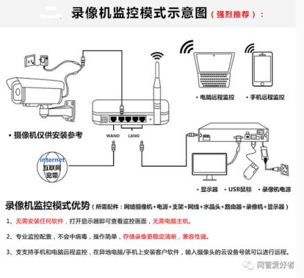 怎样把监控摄像头改成wifi无线传输的？-dnf彩虹网盘