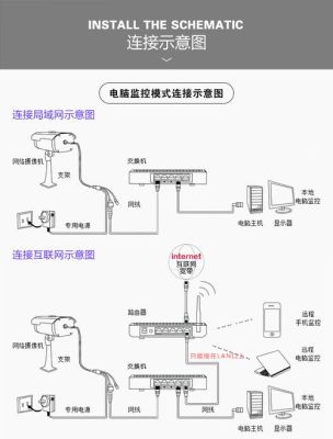 怎样把监控摄像头改成wifi无线传输的？-dnf彩虹网盘