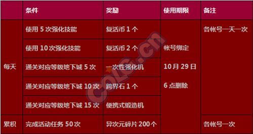 dnf100级史诗跨界石需要多少个次元灵念碎片？-dnf1000碎片