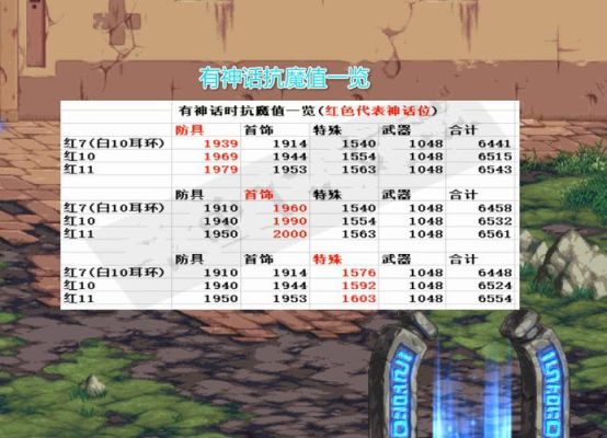dnf希洛克主c要多少声望？-dnf主c推荐