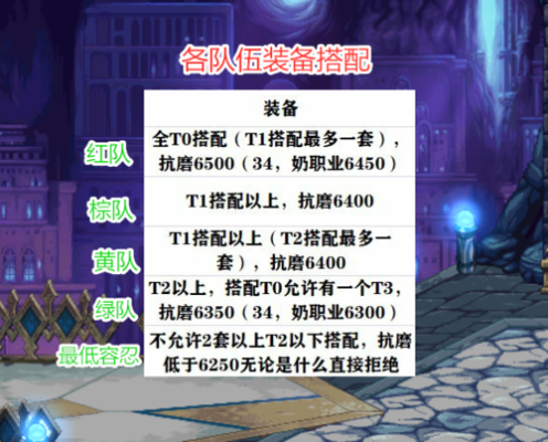 dnf希洛克主c要多少声望？-dnf主c推荐