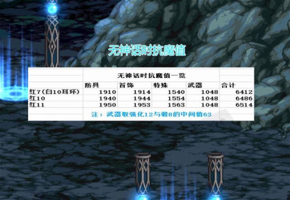 dnf希洛克主c要多少声望？-dnf主c推荐
