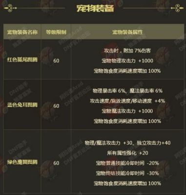 dnf宠物装备碎片怎么合成？-dnf物品合成系统