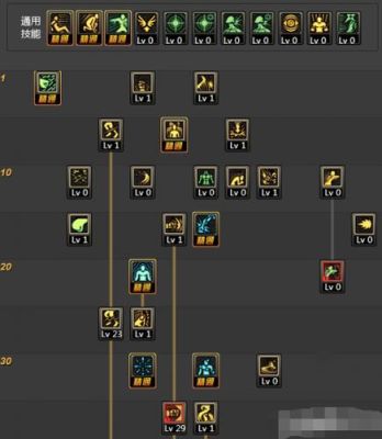 dnf100级武神加点？-dnf后闪步
