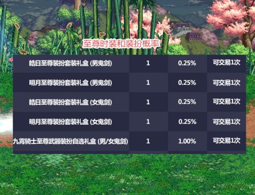地下城与勇士最贵的装备一套多少人民币？-dnf账号估价器