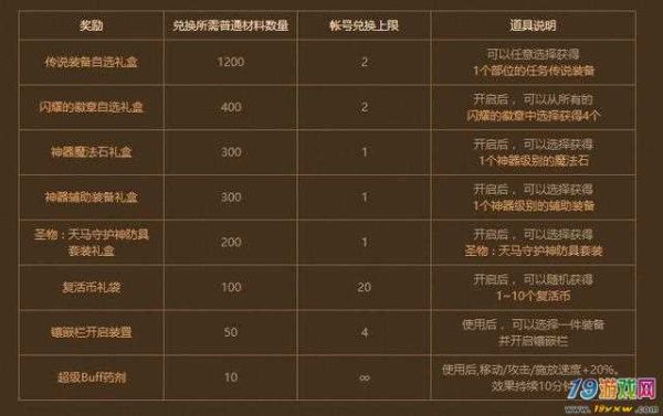 地下城与勇士最贵的装备一套多少人民币？-dnf账号估价器