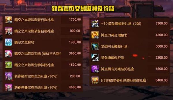 只买一套春节套能回本多少金币？-dnf今年年套