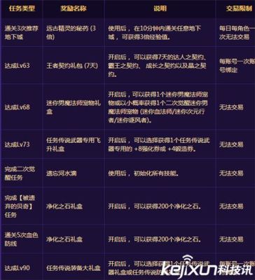 dnf跳任务升级攻略？-dnf魔界主线跳过