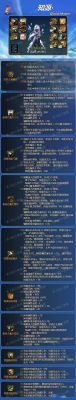 dnf修炼场发动道具怎么用？-dnf三神器触发