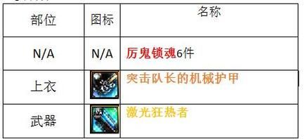 dnf枪炮师武器排行？-dnf激光兵伤害