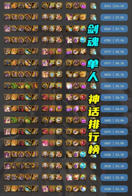 剑魂最终伤害多少合适？-dnf月经是什么