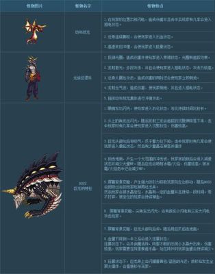 传奇流沙河boss位置？-dnf巨龙票爆率