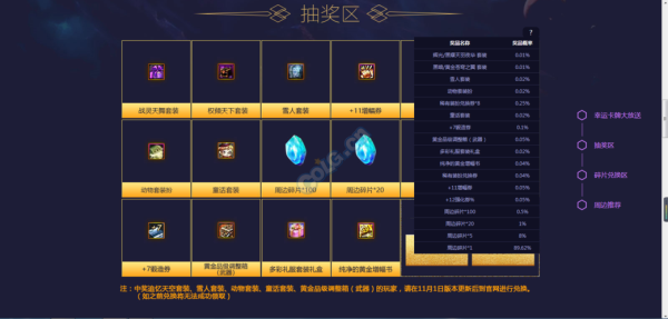 dnf等离子套装怎么获取？-dnf周边商城抽奖