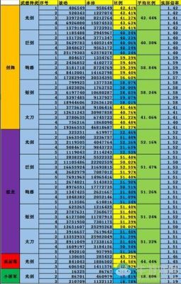 dnf战斗力划分？-dnf战力和伤害