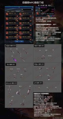 Dnf异界里面的装备怎么升级？-dnf异界升级材料