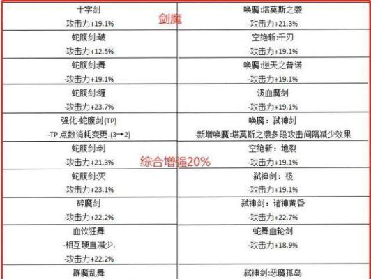 剑魂武器需要锻造吗？-dnf剑宗需要锻造吗