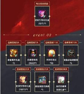 最新版本地下城疲劳值怎么领？-dnf疲劳值商店粉