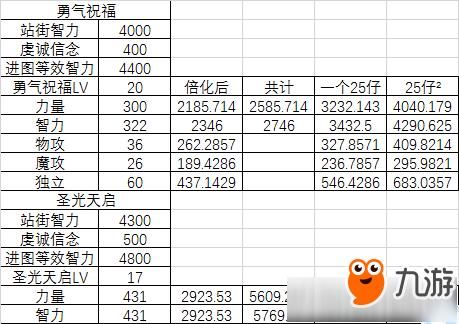 dnf突飞猛进奶妈打造攻略？-dnf卢克奶妈标准