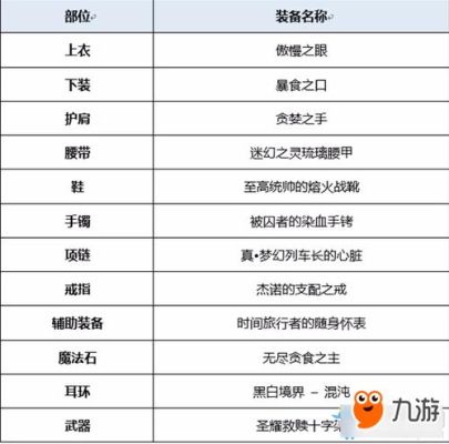 dnf突飞猛进奶妈打造攻略？-dnf卢克奶妈标准