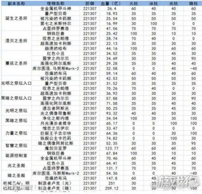 dnf突飞猛进奶妈打造攻略？-dnf卢克奶妈标准