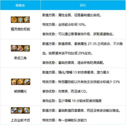 dnf漫游走什么属性？-dnf漫游堆什么属性