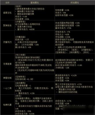 dnf漫游走什么属性？-dnf漫游堆什么属性