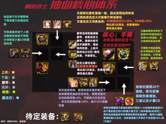 谁知道DNF里面的黑暗武士用穿什么装备好用什么武器？-dnf迷你黑暗武士属性