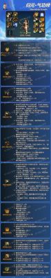 DNF气功师装备选择，DNF气功师最强武器是什么？-dnf90史诗拳套