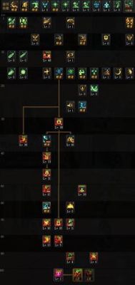 dnf红眼技能介绍？-dnf职业技能介绍