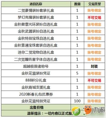 dnf一年的四个礼包，价格分别为多少？里面有什么东西？-dnf51礼包2014