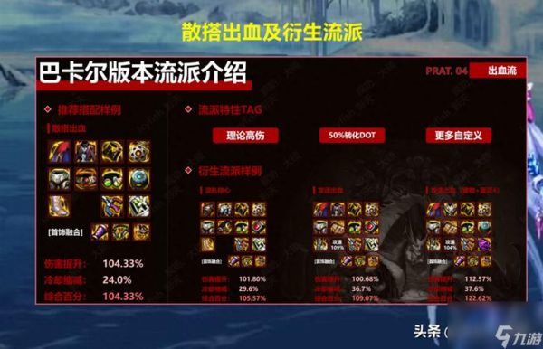 夫子出什么装伤害最高？-dnf宗师装备选择
