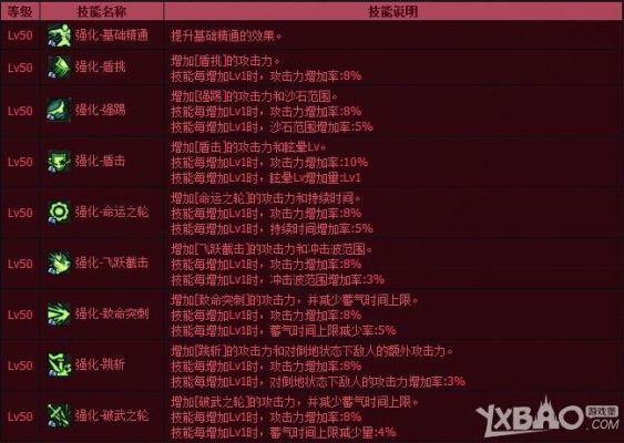 dnf黑魔后觉醒技能怎么释放？-dnf黑魔后吧