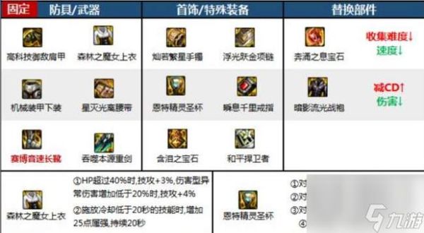 dnf佣兵戴什么套装好？-dnf佣兵系统详细介绍