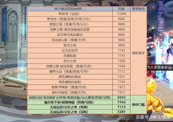 DNF右槽有哪些宝珠？-dnf最强右槽排名