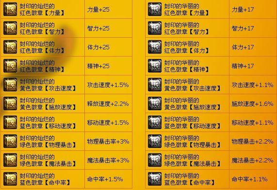 剑魂灿烂徽章怎么选？-dnf华丽的徽章属性