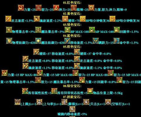 剑魂灿烂徽章怎么选？-dnf华丽的徽章属性