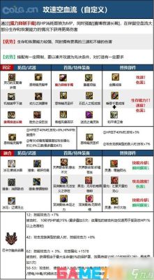 传说套怎么选择DNF新版剑魔最强传说套装推荐？-dnf幻魔之舞套装