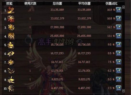 dnf迷你大乱斗哪个职业厉害？-dnf操作最难的职业